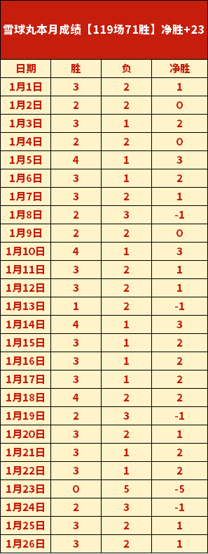 葡萄牙中锋,空缺,瓦德尔建议,皇冠体育app下载,皇冠体育官网,澳门皇冠体育,bet皇冠体育在线
