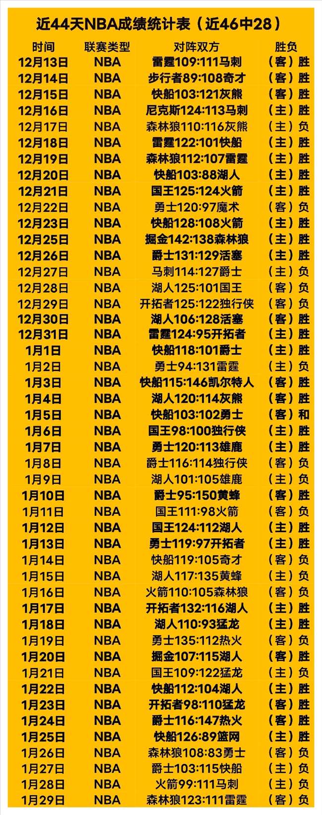 流言板,詹姆斯预测,独行侠面对,皇冠体育app下载,皇冠体育官网,澳门皇冠体育,bet皇冠体育在线