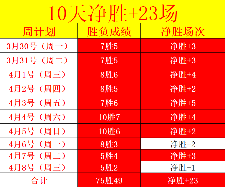 哈登加盟骑,米切尔力荐,降薪续约,皇冠体育app下载,皇冠体育官网,澳门皇冠体育,bet皇冠体育在线