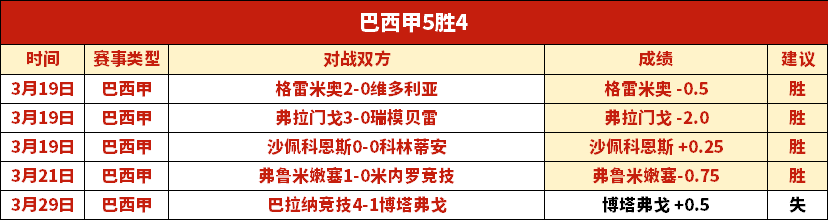 大乐透期号,专家推荐,拉赫蒂客战,皇冠体育app下载,皇冠体育官网,澳门皇冠体育,bet皇冠体育在线