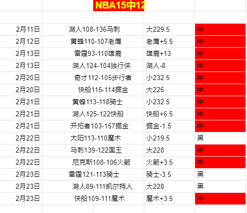 临界值分析,太阳对阵公,牛赛事解读,皇冠体育app下载,皇冠体育官网,澳门皇冠体育,bet皇冠体育在线
