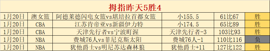 哥伦甲,连胜分析,布卡拉曼加,皇冠体育app下载,皇冠体育官网,澳门皇冠体育,bet皇冠体育在线