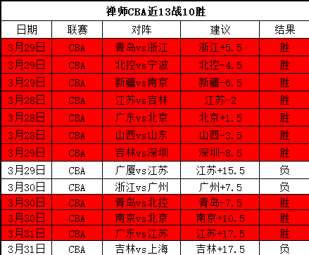 利物浦本赛,季英超丢球,数超过去季,皇冠体育app下载,皇冠体育官网,澳门皇冠体育,bet皇冠体育在线