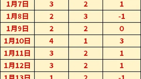 歐聯賽規則詳述