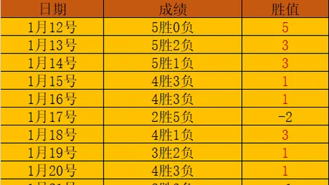鲁本分析大乐透期号：争冠不同，定位球作用提升
